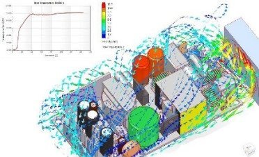 CFD Simulation : Electronics Cooling