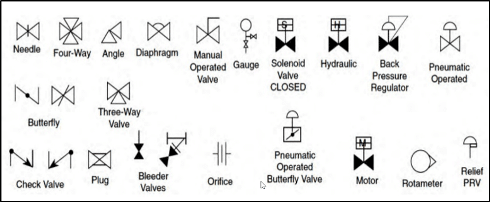 symboles pid