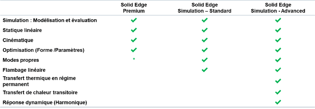 Solid Edge Simulation 2020 Solid Edge Simulation 2020
