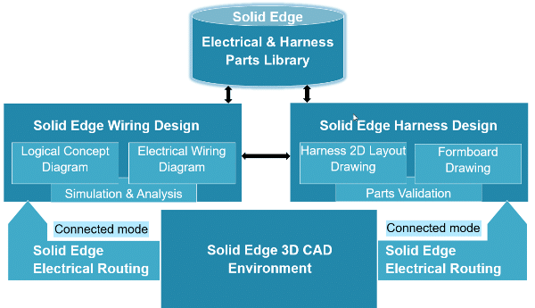 Solid Edge Electrical