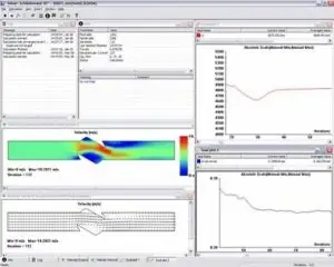 contrôle de la convergence