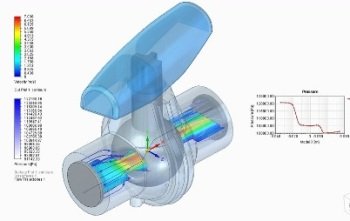 computational fluid dynamics