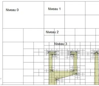 technique de maillage « immersed boundary meshing »