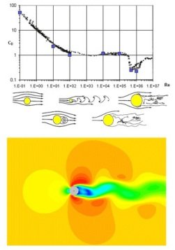 simulation unique des écoulements laminaires et turbulents