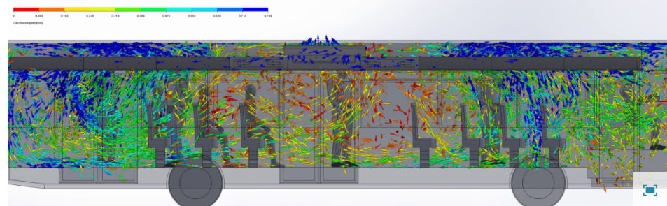 cfd simulation pour lutter contre le covid 19