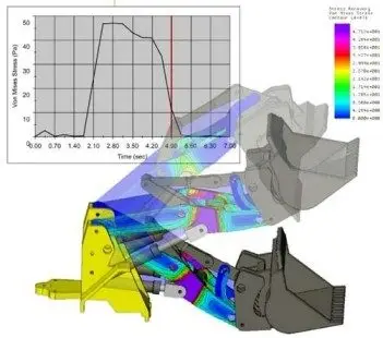 cinématique et contrôle du mouvement avec solid edge simulation