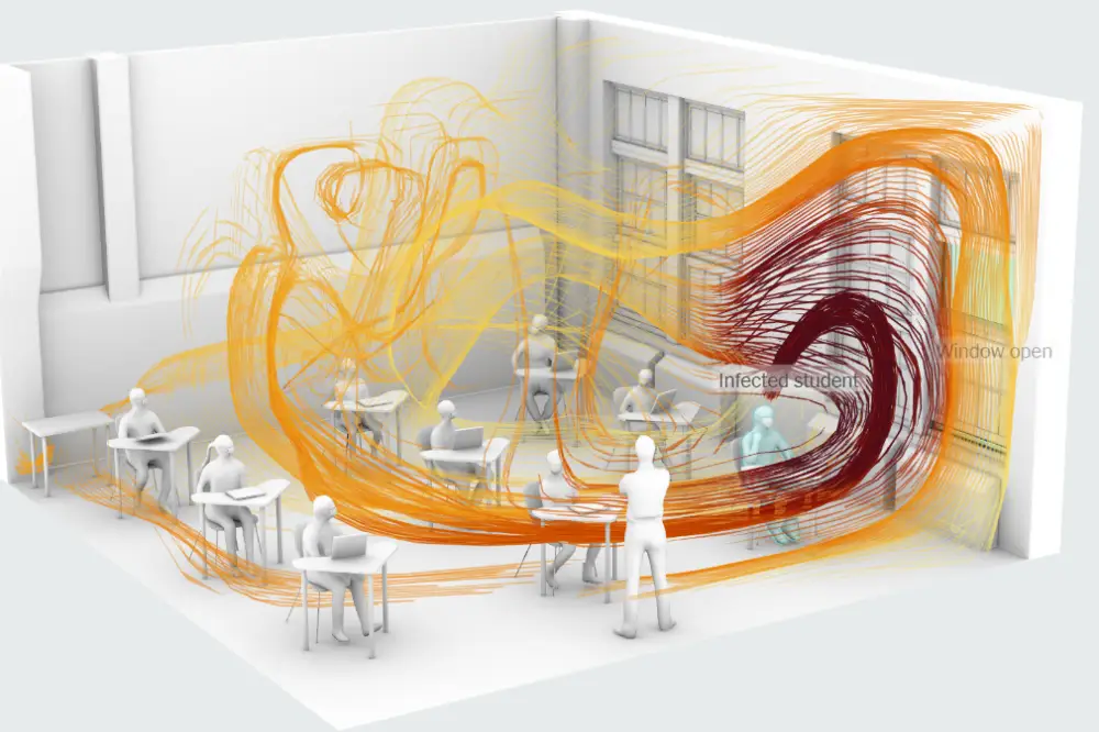 Simulation HVAC hvac