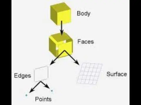 représentation b-rep